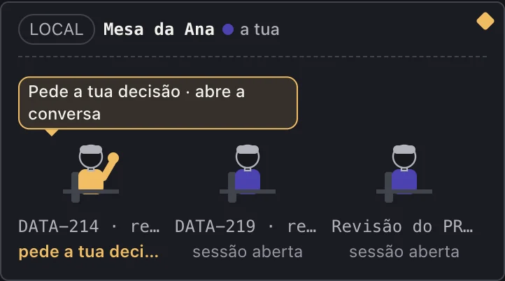 Vídeo: a Sala em modo escritório, com a equipa a trabalhar e os pedidos entre pessoas