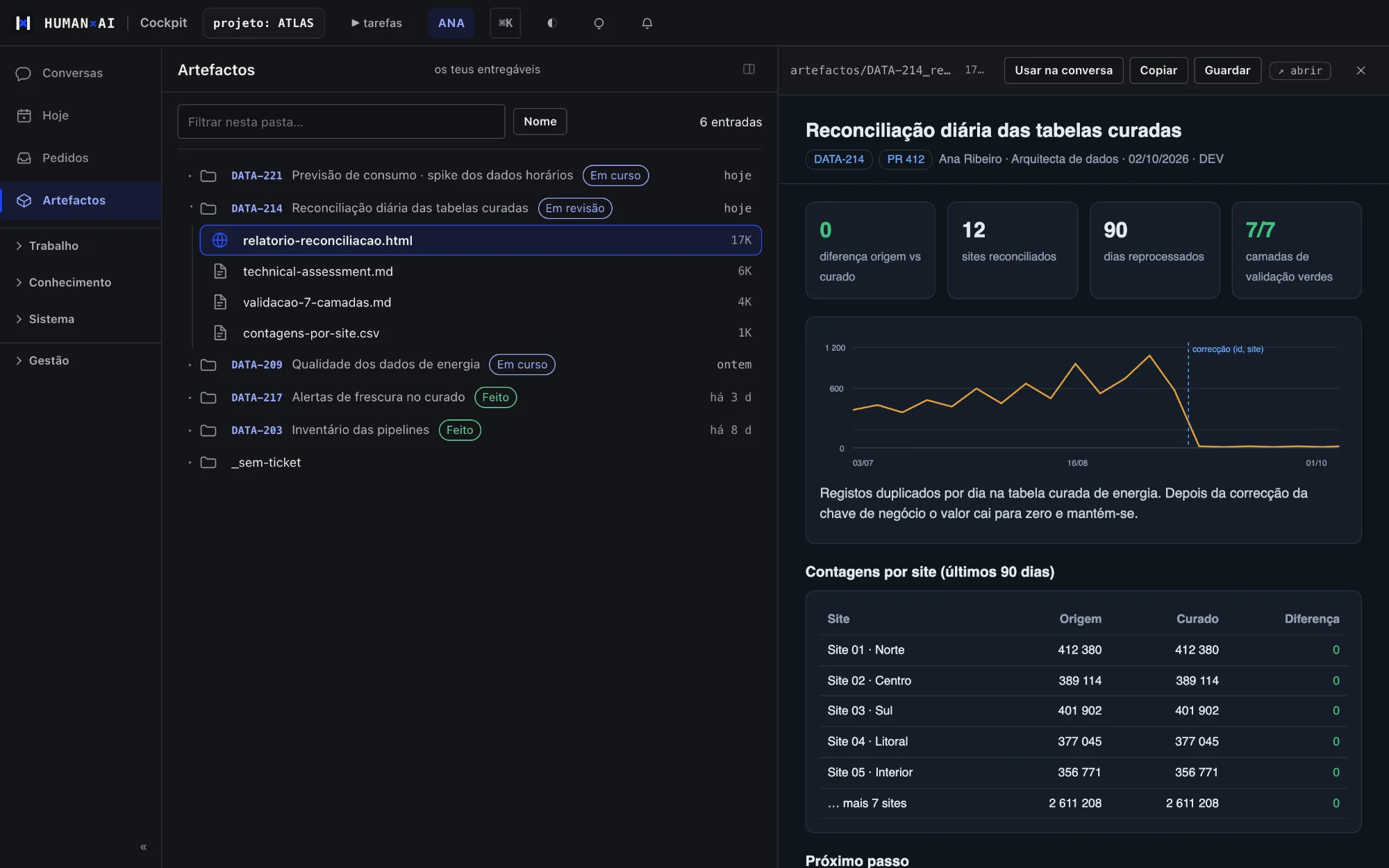 Cockpit HumanAI: entregáveis organizados por ticket, com pré-visualização